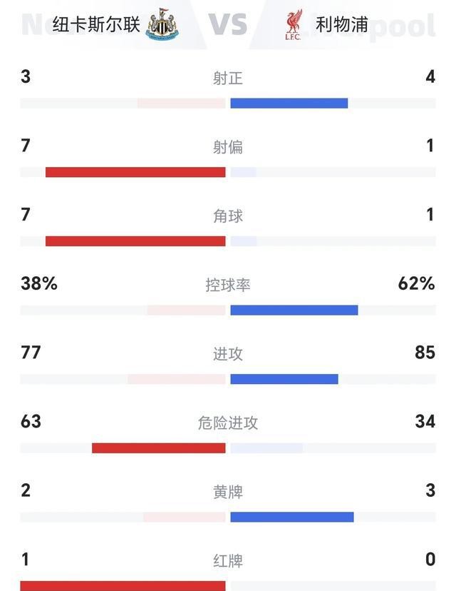 英超纽卡斯尔利物浦比赛分析_英超长期交锋纽卡斯尔利物浦_英超