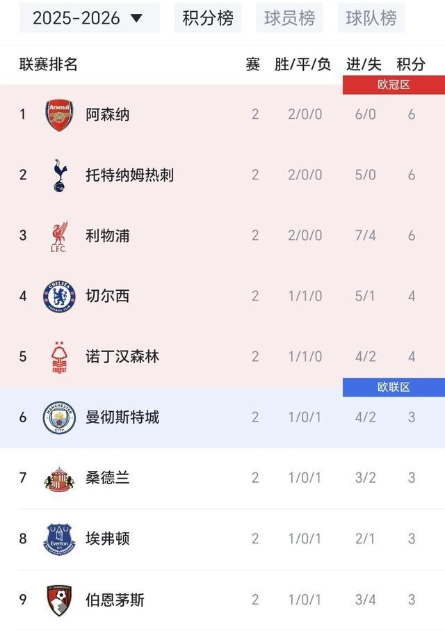 英超纽卡斯尔利物浦比赛分析_英超_英超长期交锋纽卡斯尔利物浦