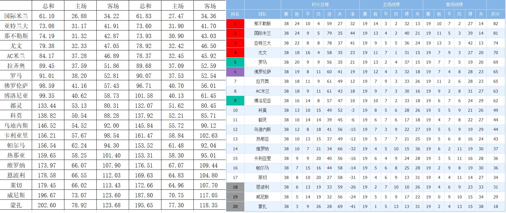 意甲_意甲联赛分析_新赛季格局重构