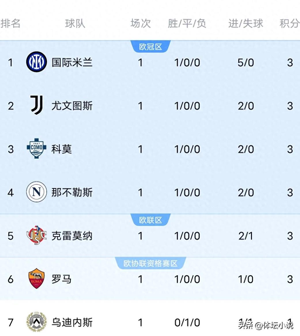 国米5-0大胜都灵_意甲_意甲首轮比赛结果