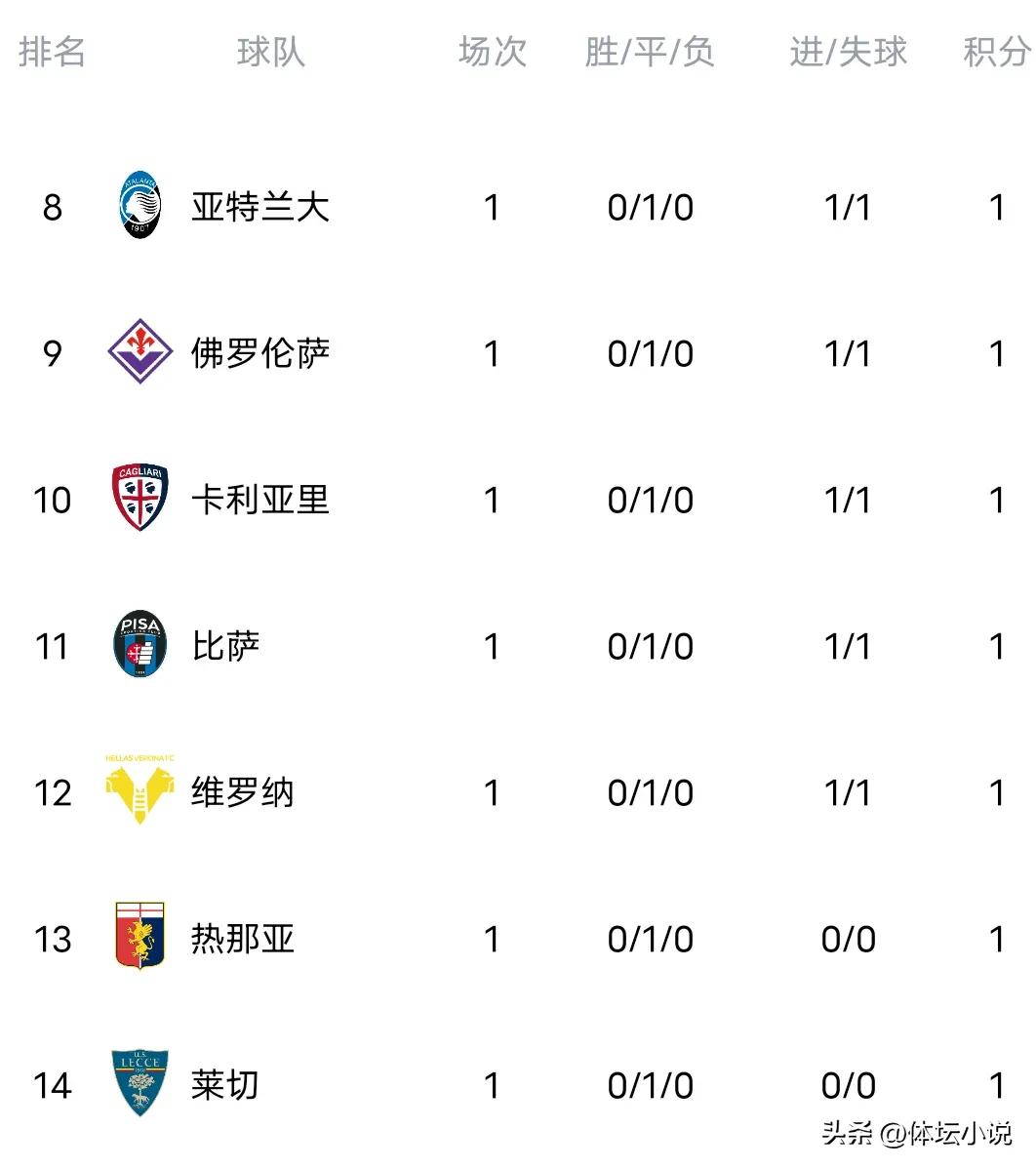国米5-0大胜都灵_意甲首轮比赛结果_意甲