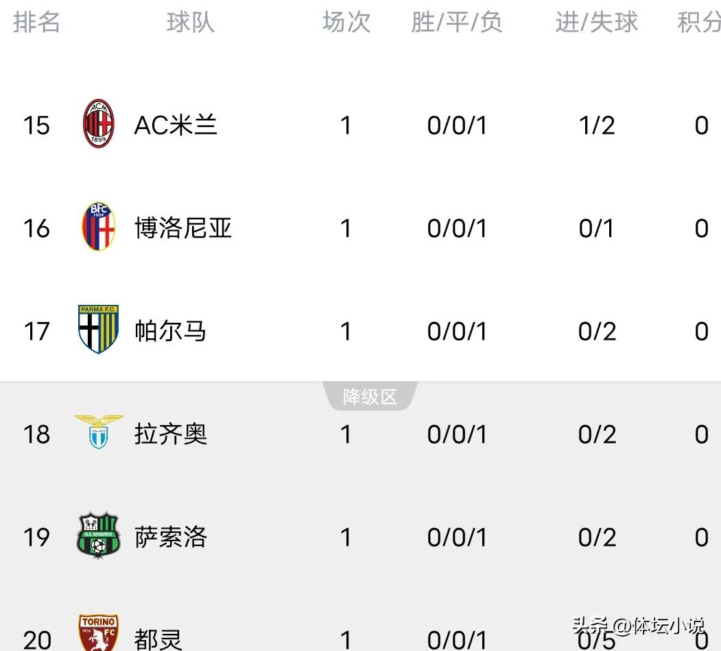 意甲首轮比赛结果_国米5-0大胜都灵_意甲