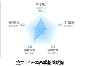 扎克·拉文_13顺位科比 13顺位球星 拉文扣篮大赛