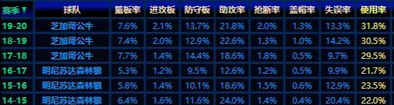 13顺位科比 13顺位球星 拉文扣篮大赛_扎克·拉文