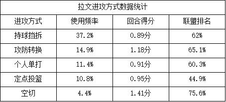 13顺位科比 13顺位球星 拉文扣篮大赛_扎克·拉文