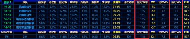 扎克·拉文_13顺位科比 13顺位球星 拉文扣篮大赛