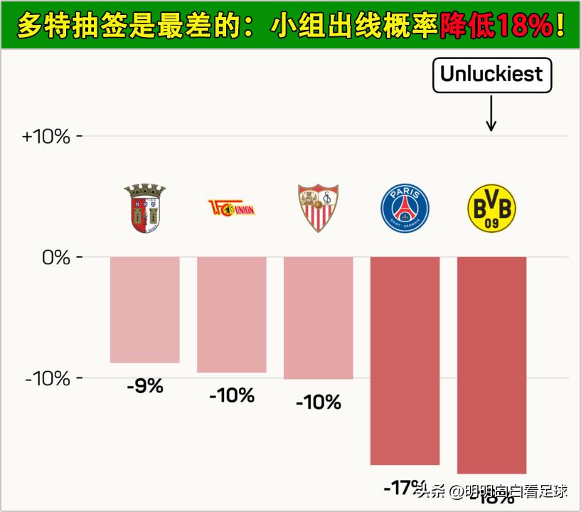 马德里竞技实力对比_多特蒙德欧冠战术分析_马德里竞技