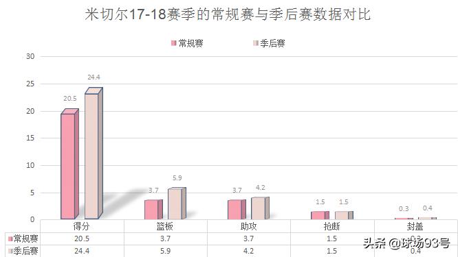 多诺万·米切尔_多诺万-米切尔 双能卫 爵士队