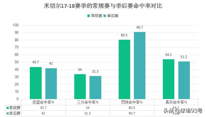 多诺万-米切尔 双能卫 爵士队_多诺万·米切尔