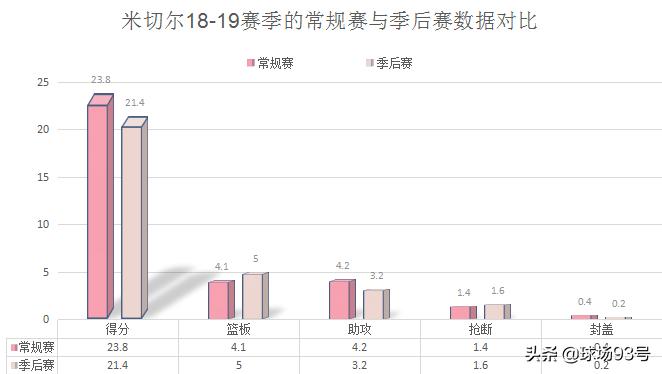 多诺万·米切尔_多诺万-米切尔 双能卫 爵士队