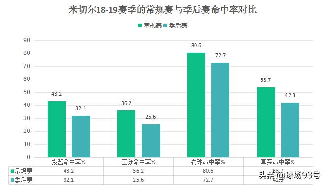 多诺万-米切尔 双能卫 爵士队_多诺万·米切尔