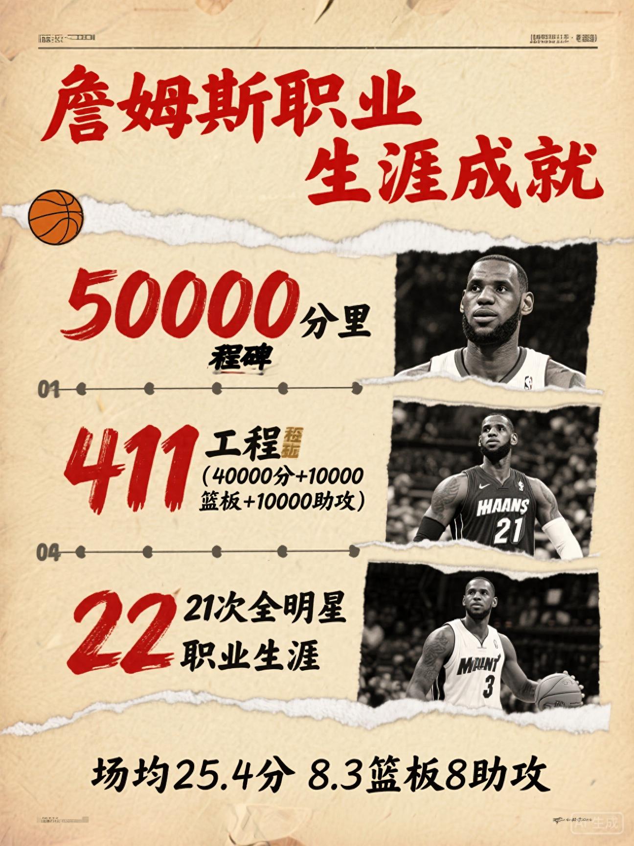 勒布朗詹姆斯50000分 40岁篮球传奇 詹姆斯慈善事业与商业帝国_勒布朗·詹姆斯