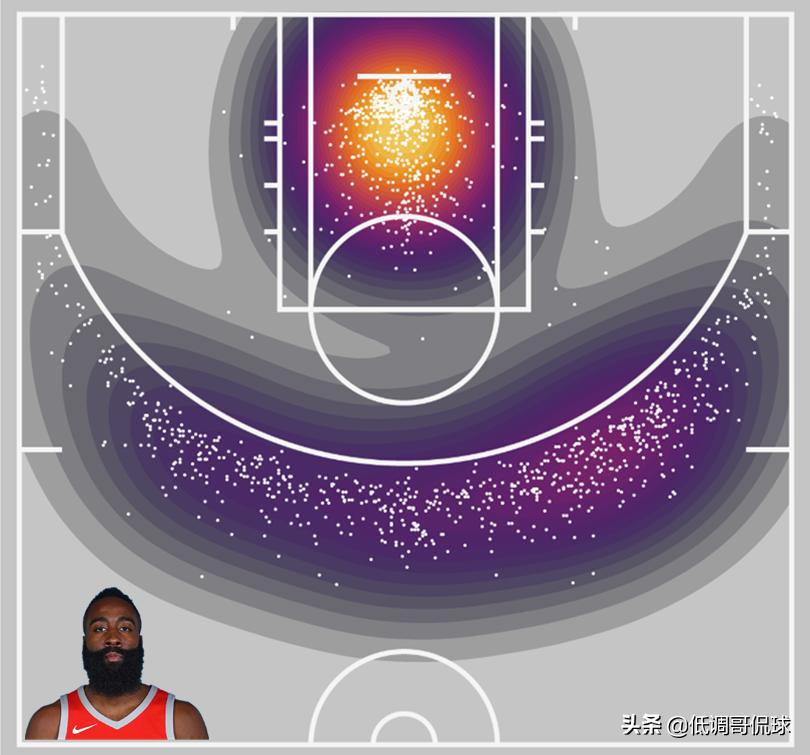 哈登火箭队史第二_哈登为何是基石球员_詹姆斯·哈登