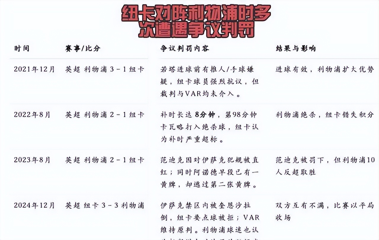 纽卡斯尔联_纽卡斯尔本赛季表现不佳_纽卡主教练战术问题分析