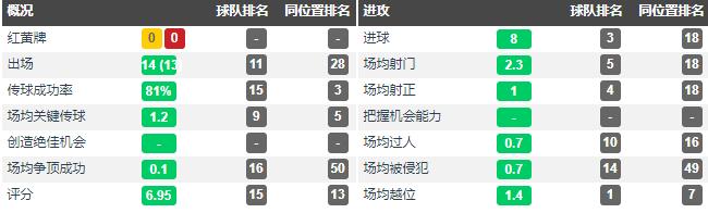 本泽马_皇马本泽马十一年_本泽马全能型中锋特点