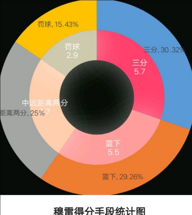 穆雷中距离投篮技术分析_贾马尔·穆雷_贾马尔穆雷NBA生涯第四个赛季兑现天赋