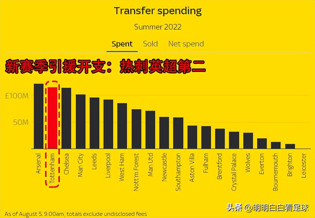 英超热刺vs南安普顿 孔蒂战术分析 热刺新援影响_热刺