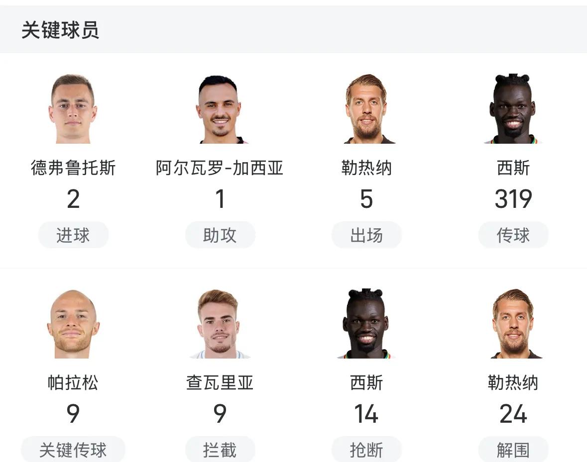 马德里竞技vs巴列卡诺赛前分析_马德里竞技防守反击战术分析_马德里竞技