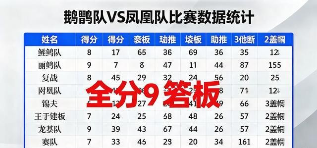 新奥尔良鹈鹕队_鹈鹕整体表现强于墨尔本凤凰季前赛_新奥尔良鹈鹕季前赛比分127比92大胜东南墨尔本凤凰