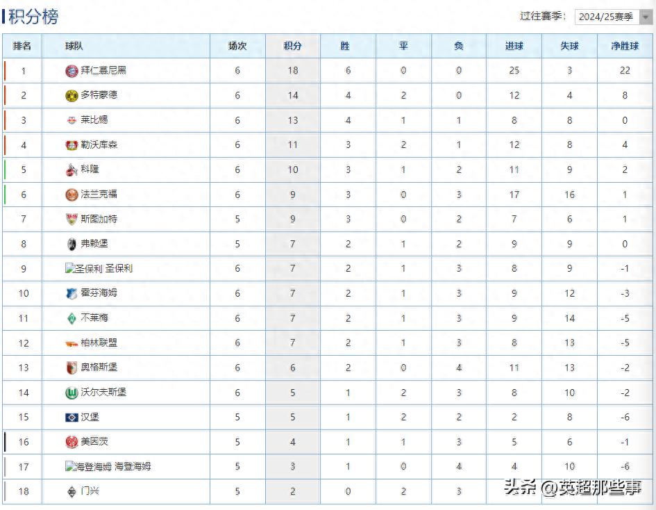 德甲联赛第6轮 拜仁客场3-0完胜法兰克福 迪亚斯梅开二度_德甲
