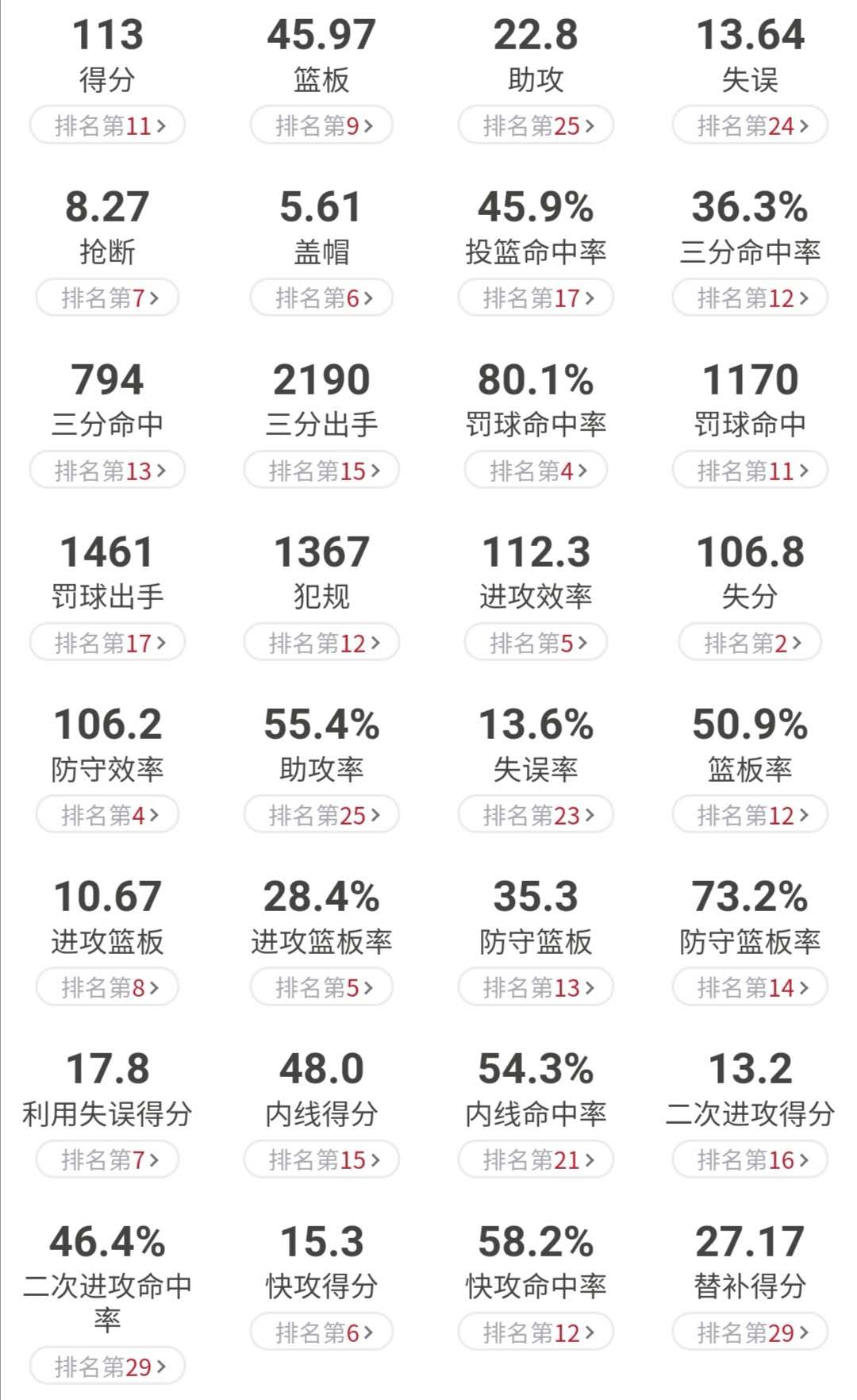 塔图姆本赛季表现_凯尔特人塔图姆打法分析_杰森·塔图姆