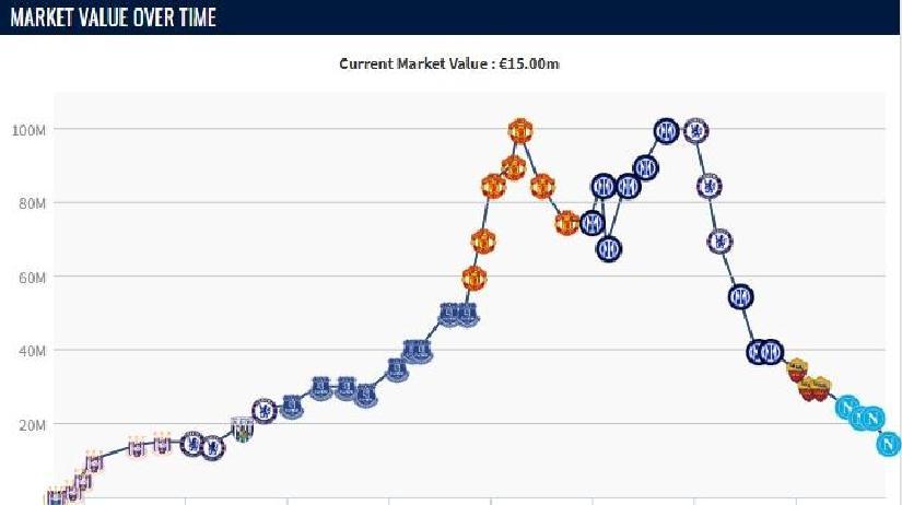 卢卡库_卢卡库伤病对转会市场影响_那不勒斯卢卡库身价下降原因