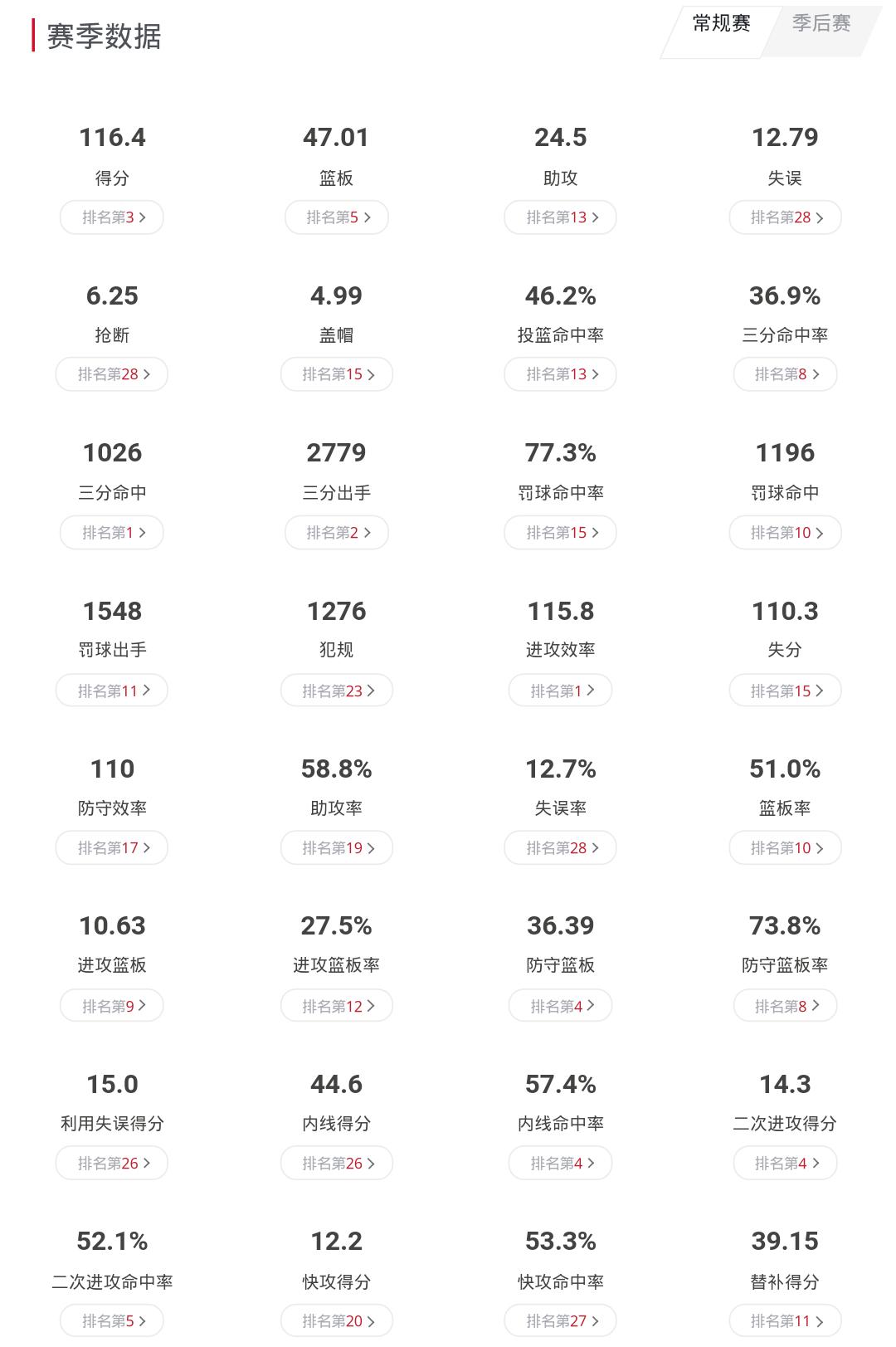 卢卡·东契奇_达拉斯独行侠战术分析_卢卡·东契奇进攻技巧
