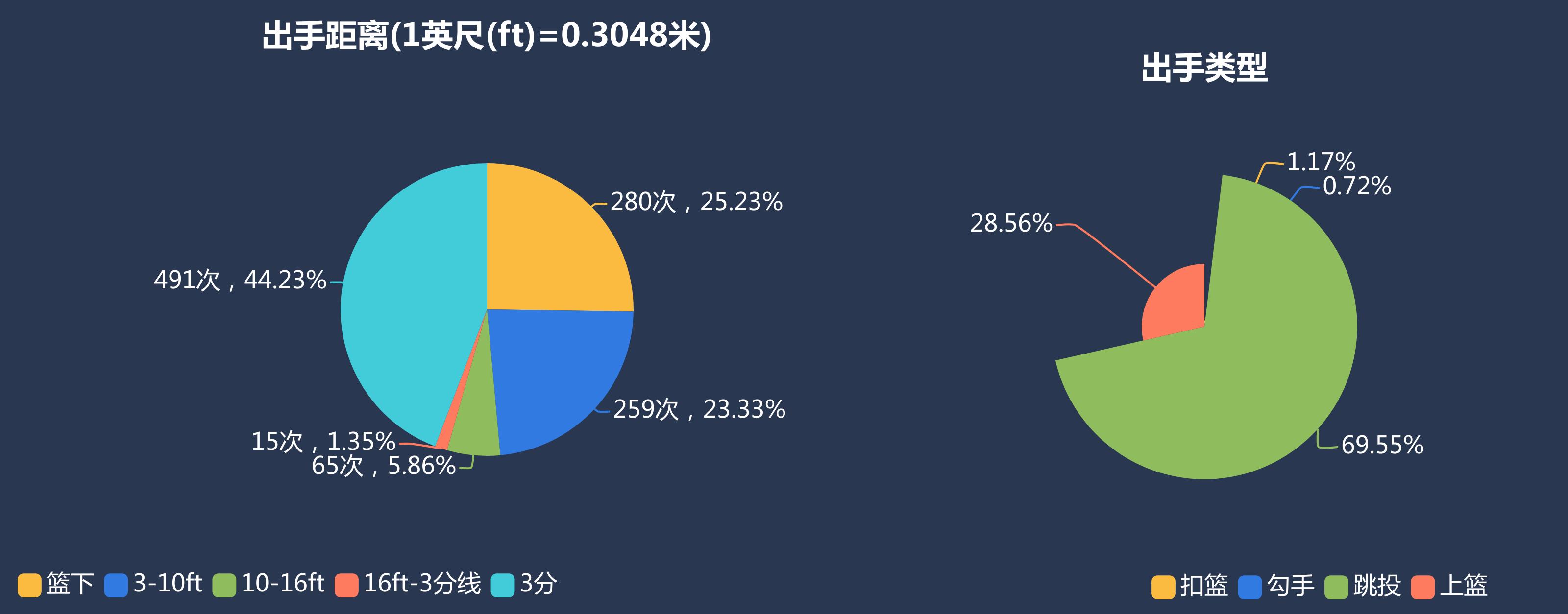 达拉斯独行侠战术分析_卢卡·东契奇_卢卡·东契奇进攻技巧