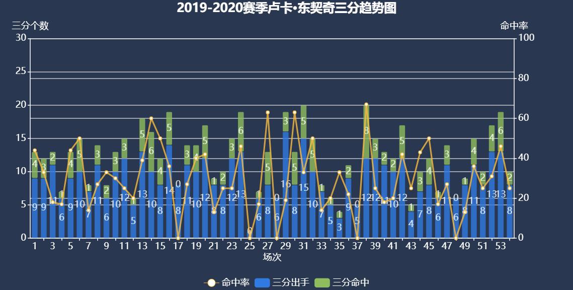 卢卡·东契奇_达拉斯独行侠战术分析_卢卡·东契奇进攻技巧