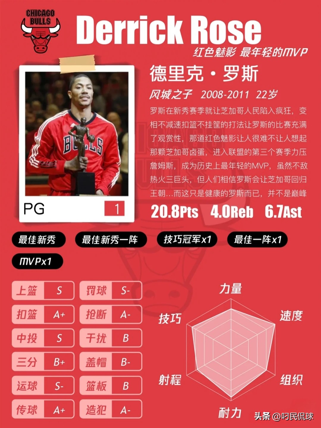 罗斯MVP赛季_罗斯NBA生涯_德里克·罗斯