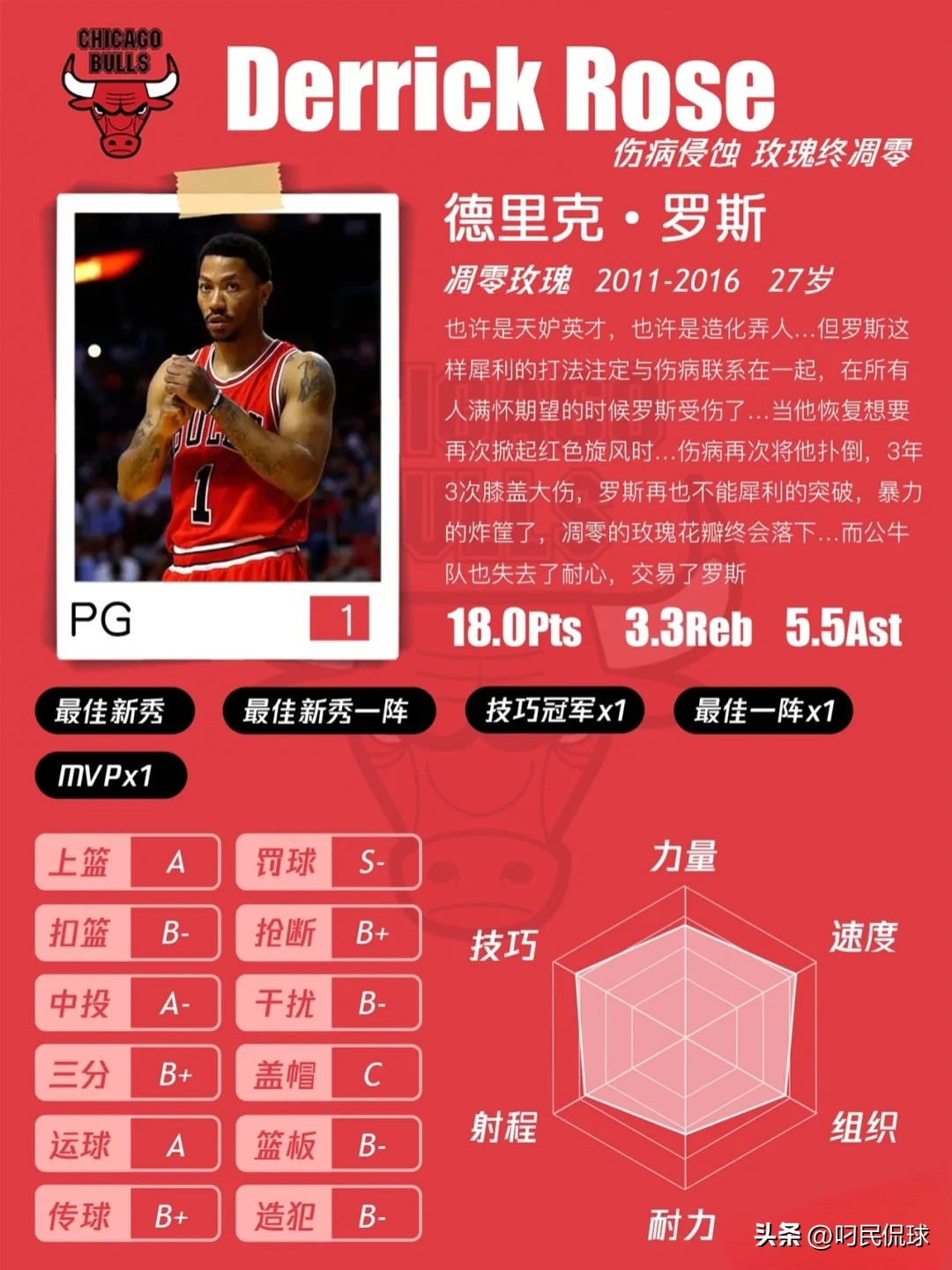 德里克·罗斯_罗斯NBA生涯_罗斯MVP赛季