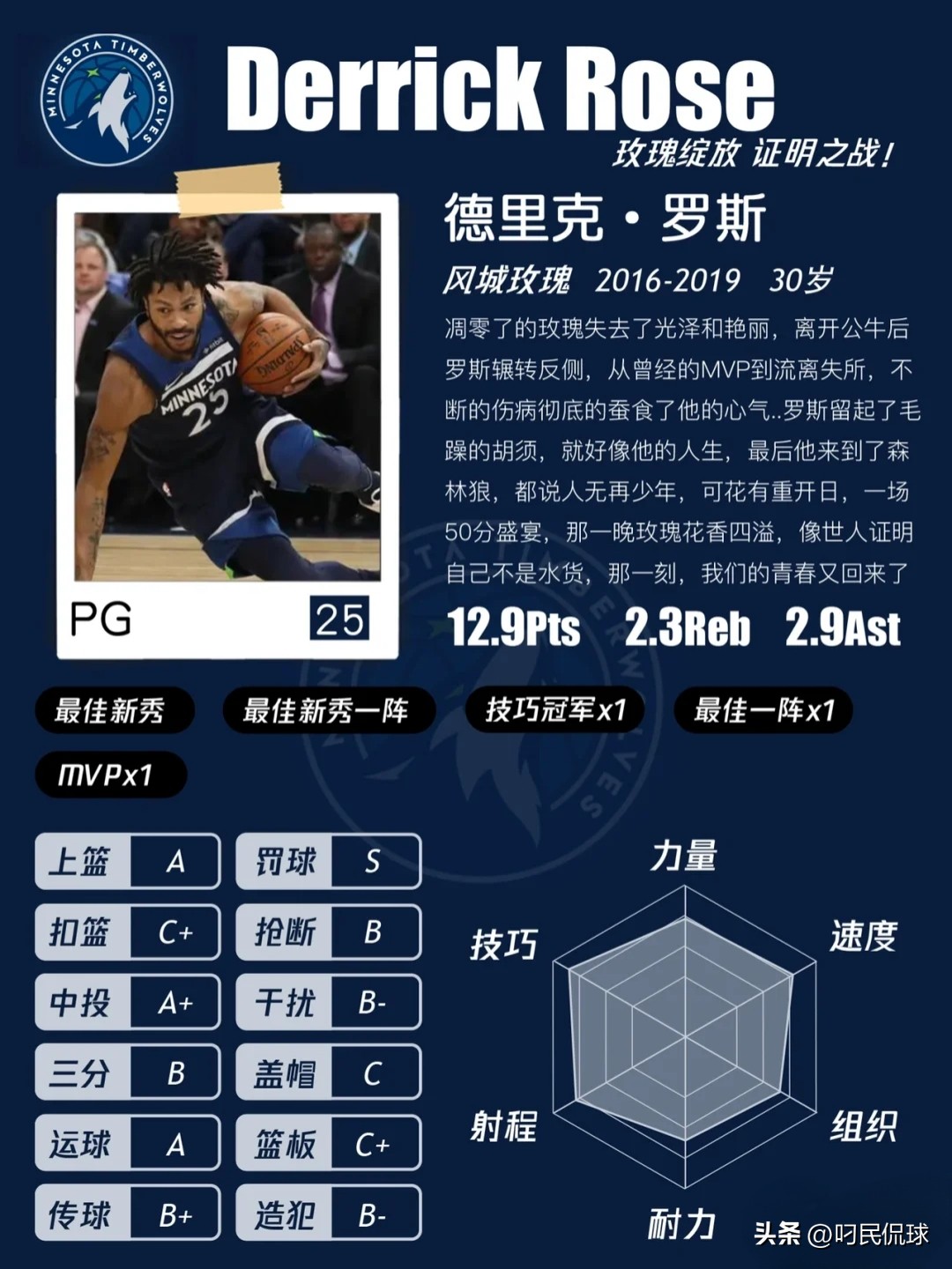 罗斯NBA生涯_罗斯MVP赛季_德里克·罗斯