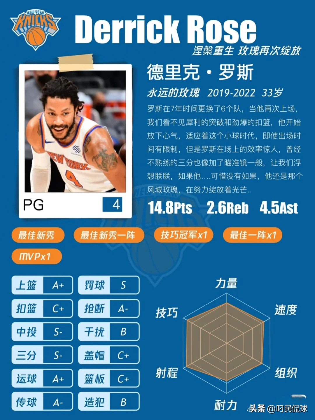罗斯NBA生涯_德里克·罗斯_罗斯MVP赛季