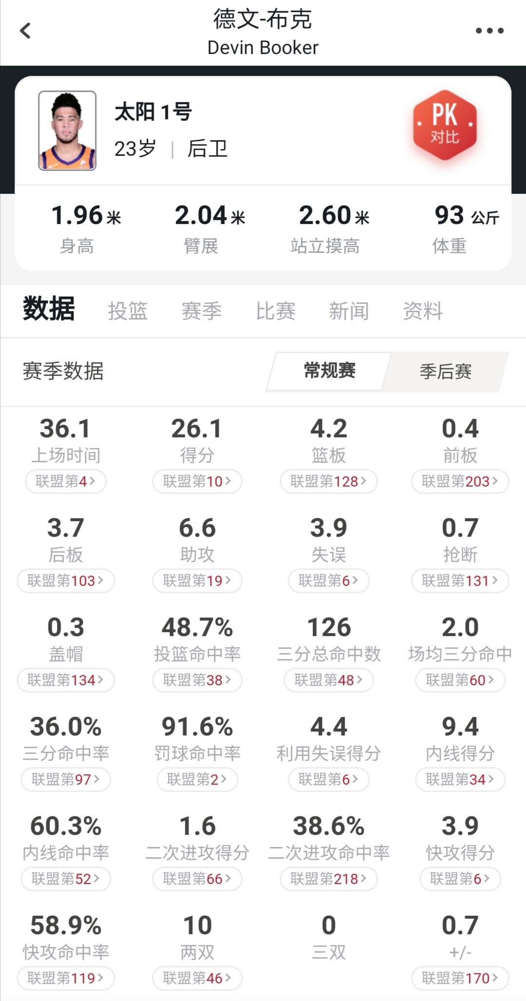德文·布克_德文布克进攻技巧分析_德文布克13顺位选秀