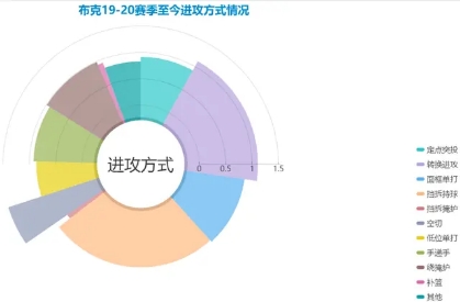 德文·布克_德文布克13顺位选秀_德文布克进攻技巧分析