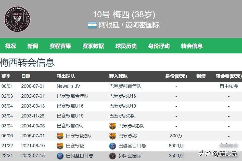 梅西2025年合同 迈阿密国际 职业生涯规划_梅西
