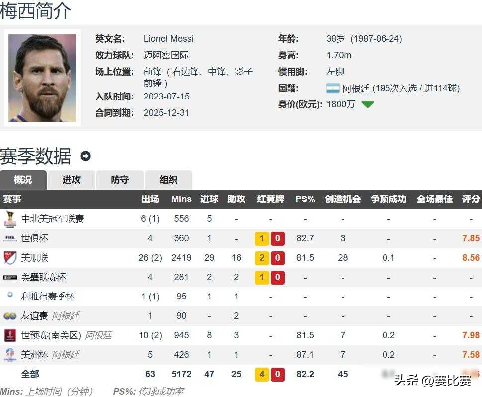 梅西2025年合同 迈阿密国际 职业生涯规划_梅西