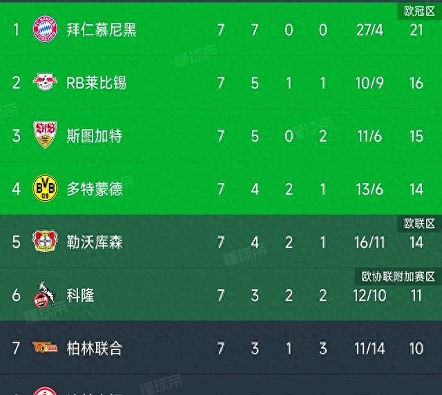 德甲_拜仁七连胜_凯恩移动炮台