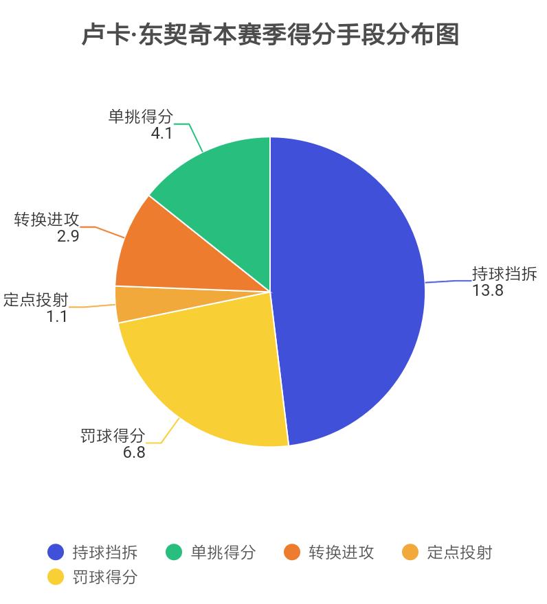 欧洲篮球天才登陆NBA表现对比_卢卡·东契奇_马努·吉诺比利Vs卢卡·东契奇