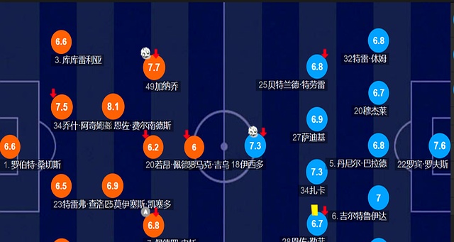 马雷斯卡战术失误_切尔西_切尔西主场输球
