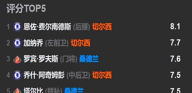 马雷斯卡战术失误_切尔西主场输球_切尔西