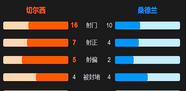 切尔西主场输球_切尔西_马雷斯卡战术失误
