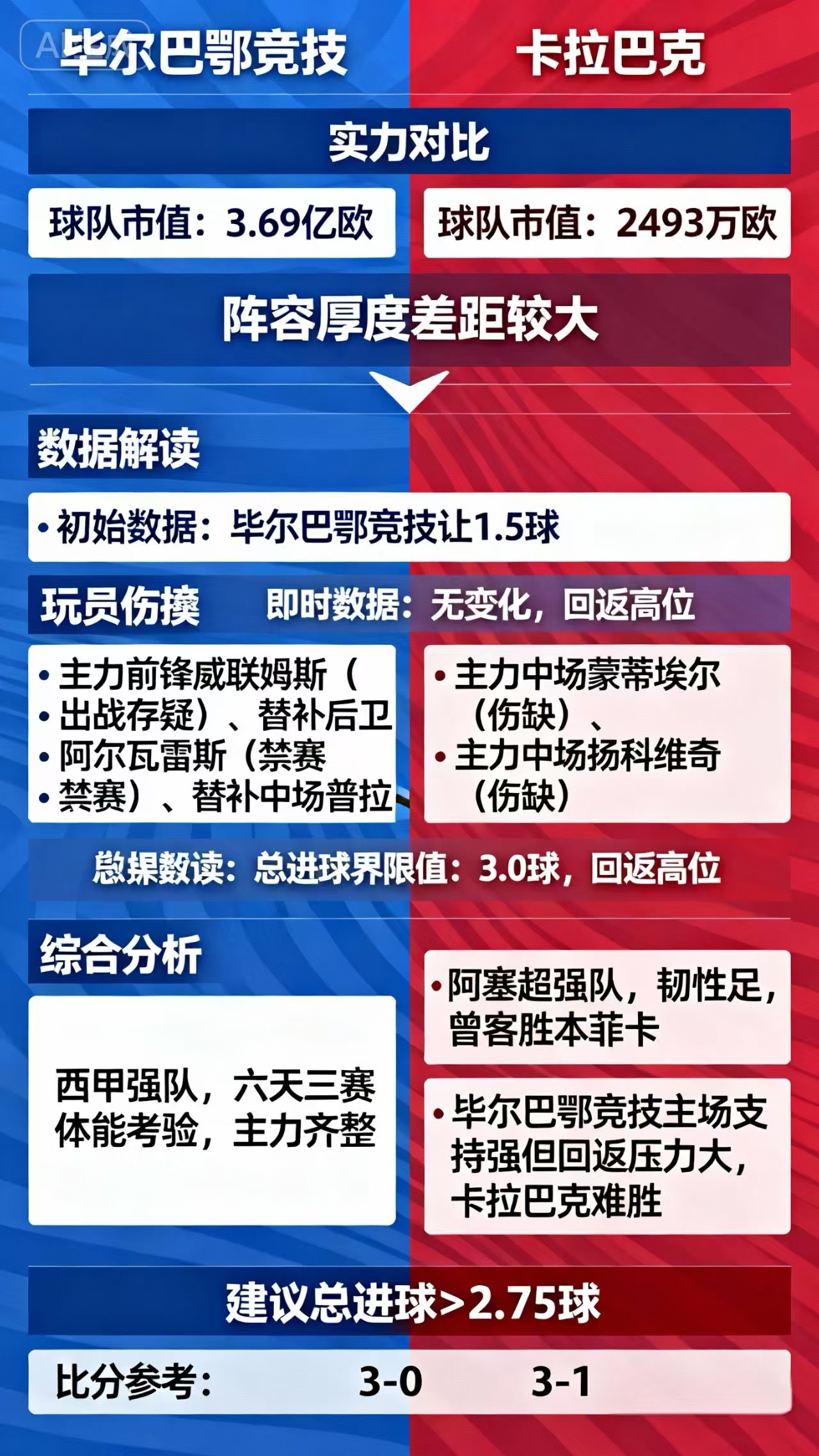 毕尔巴鄂竞技_毕尔巴鄂竞技近期战绩分析 卡拉巴克客场取胜概率_毕尔巴鄂竞技vs卡拉巴克 西甲阿塞超比赛预测