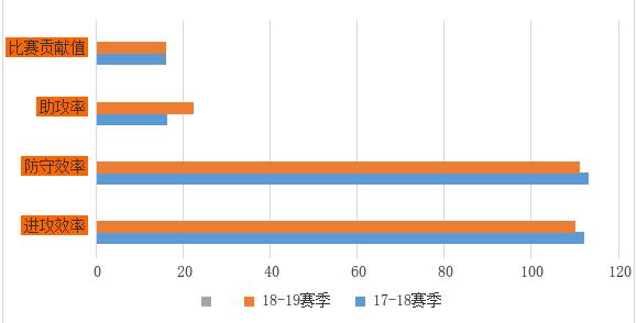 贾马尔·穆雷_穆雷掘金生涯表现_掘金穆雷进化历程