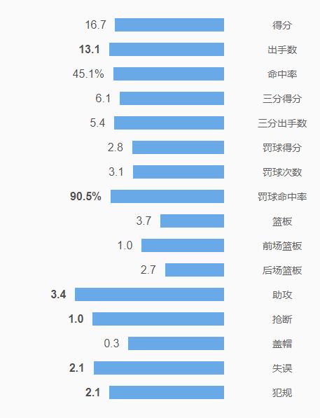 掘金穆雷进化历程_穆雷掘金生涯表现_贾马尔·穆雷