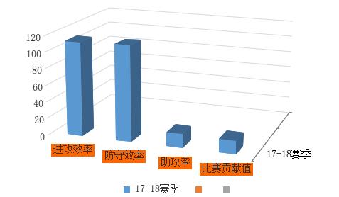 贾马尔·穆雷_掘金穆雷进化历程_穆雷掘金生涯表现