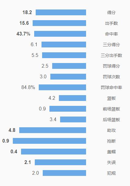 贾马尔·穆雷_掘金穆雷进化历程_穆雷掘金生涯表现