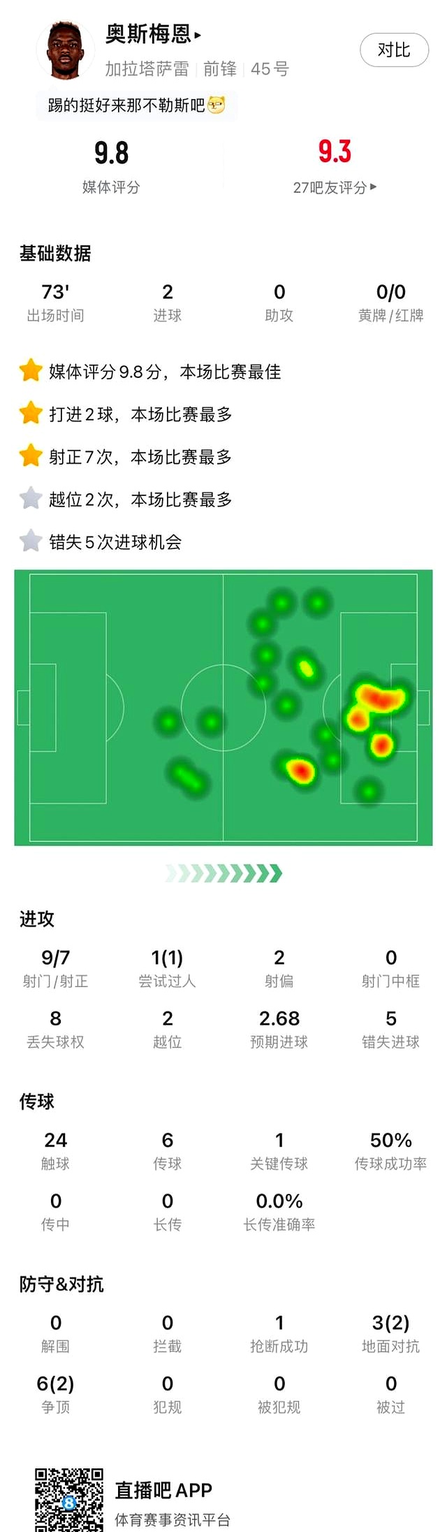 土耳其名宿伊卡尔迪对比_奥斯梅恩_奥斯梅恩欧冠表现浪费