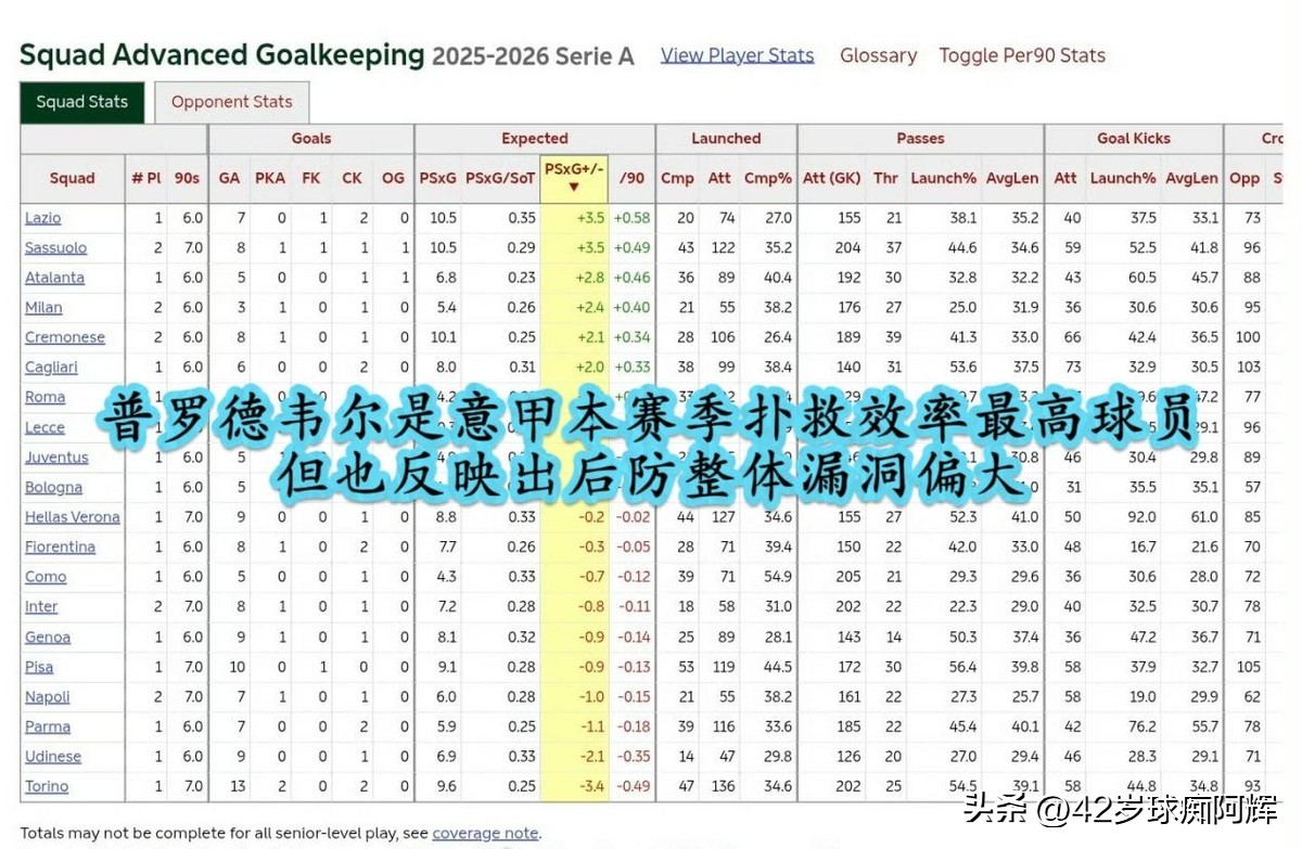 球痴阿辉赛事分析_拉齐奥现状_拉齐奥