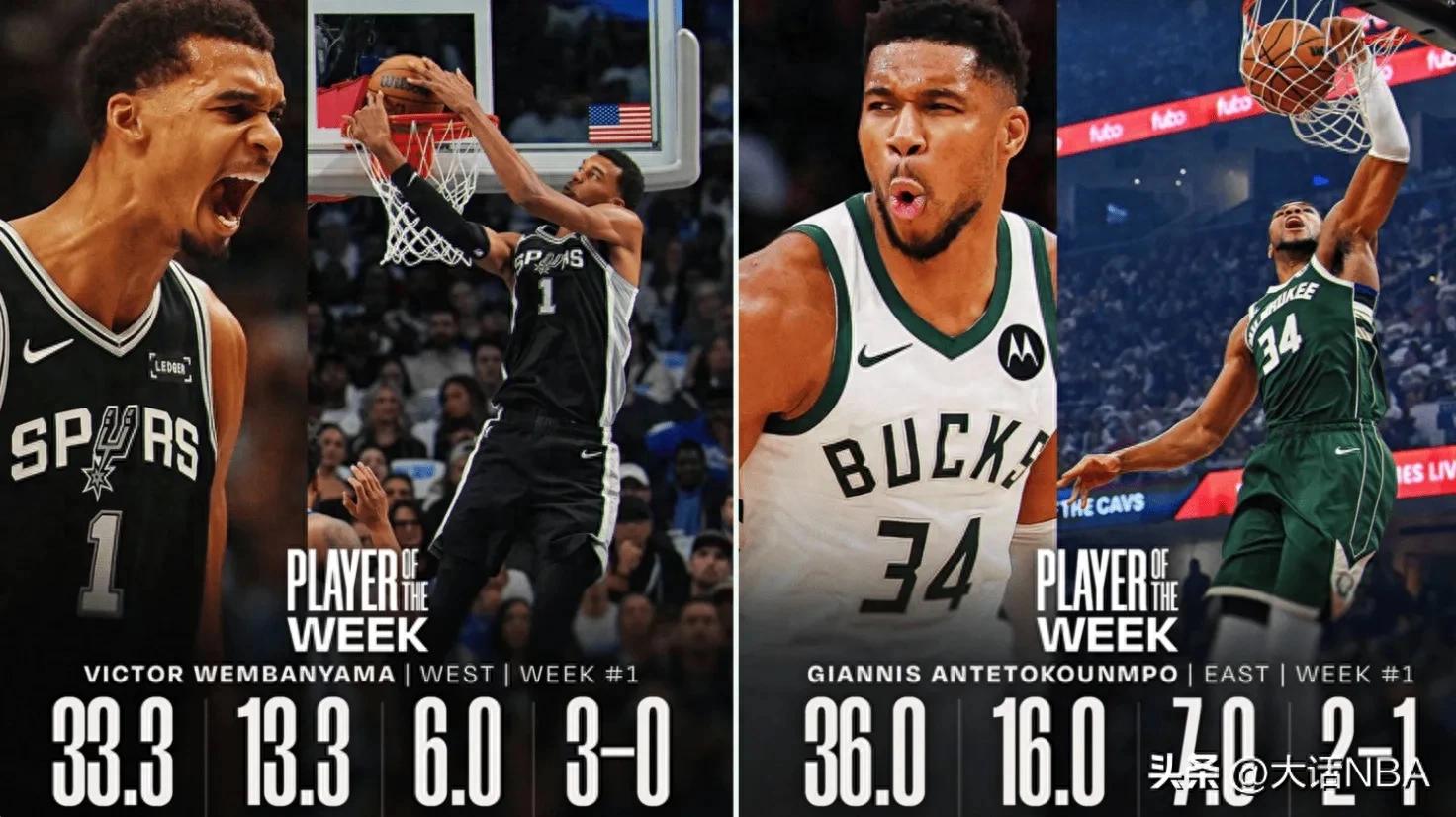 NBA新赛季首个周最佳球员_维克托-文班亚马表现_扬尼斯·阿德托昆博